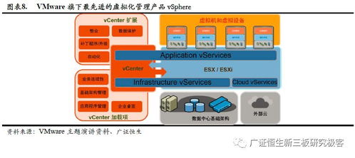 政策東風(fēng)助推核心技術(shù)自主可控，國(guó)產(chǎn)第三方服務(wù)器虛擬化企業(yè)迎來發(fā)展新機(jī)遇